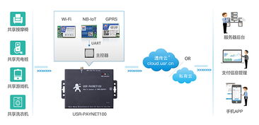 運營商不知道的那些事兒 共享支付為何安全，原來是這個東西在起作用