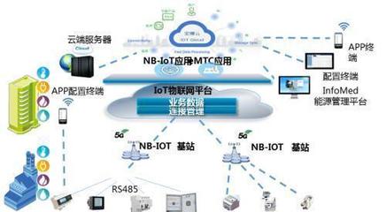 窄帶物聯網的崛起 射頻前端技術如何把握機遇與挑戰