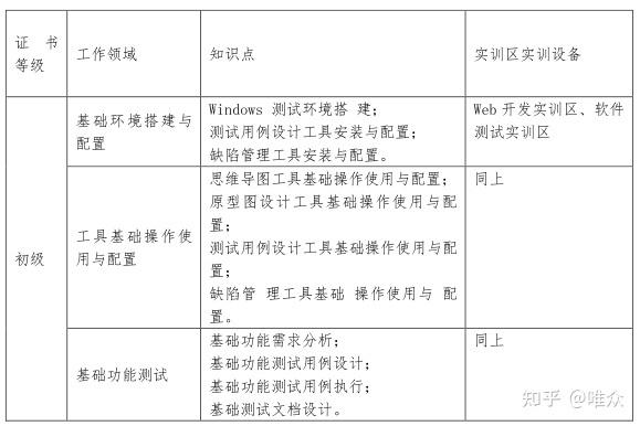 唯眾本科軟件工程技術(shù)專業(yè)解決方案 移動(dòng)互聯(lián)網(wǎng)業(yè)務(wù)支撐軟件的研發(fā)與實(shí)踐
